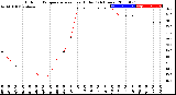 Milwaukee Weather Outdoor Temperature<br>vs Heat Index<br>(24 Hours)