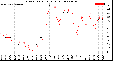 Milwaukee Weather THSW Index<br>per Hour<br>(24 Hours)