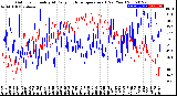 Milwaukee Weather Outdoor Humidity<br>At Daily High<br>Temperature<br>(Past Year)