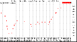 Milwaukee Weather Outdoor Humidity<br>Every 5 Minutes<br>(24 Hours)