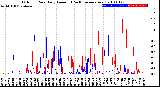 Milwaukee Weather Outdoor Rain<br>Daily Amount<br>(Past/Previous Year)