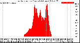 Milwaukee Weather Solar Radiation<br>per Minute<br>(24 Hours)