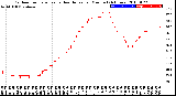 Milwaukee Weather Outdoor Temperature<br>vs Heat Index<br>per Minute<br>(24 Hours)