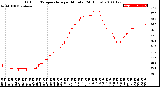 Milwaukee Weather Outdoor Temperature<br>per Minute<br>(24 Hours)