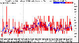 Milwaukee Weather Wind Speed<br>Actual and 10 Minute<br>Average<br>(24 Hours) (New)