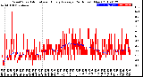 Milwaukee Weather Wind Speed<br>Actual and Hourly<br>Average<br>(24 Hours) (New)