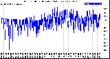 Milwaukee Weather Wind Chill<br>per Minute<br>(24 Hours)