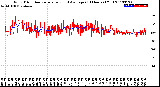 Milwaukee Weather Wind Direction<br>Normalized and Average<br>(24 Hours) (Old)