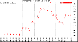 Milwaukee Weather Heat Index<br>(24 Hours)