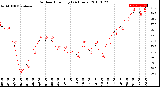 Milwaukee Weather Outdoor Humidity<br>(24 Hours)