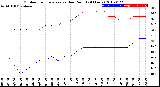 Milwaukee Weather Outdoor Temperature<br>vs Dew Point<br>(24 Hours)