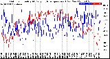 Milwaukee Weather Outdoor Humidity<br>At Daily High<br>Temperature<br>(Past Year)