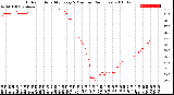 Milwaukee Weather Outdoor Humidity<br>Every 5 Minutes<br>(24 Hours)