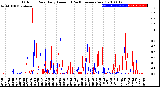 Milwaukee Weather Outdoor Rain<br>Daily Amount<br>(Past/Previous Year)