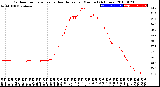 Milwaukee Weather Outdoor Temperature<br>vs Heat Index<br>per Minute<br>(24 Hours)