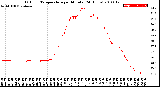 Milwaukee Weather Outdoor Temperature<br>per Minute<br>(24 Hours)