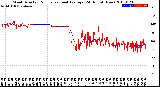 Milwaukee Weather Wind Direction<br>Normalized and Average<br>(24 Hours) (New)