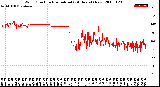 Milwaukee Weather Wind Direction<br>Normalized<br>(24 Hours) (New)