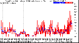 Milwaukee Weather Wind Speed<br>Actual and 10 Minute<br>Average<br>(24 Hours) (New)