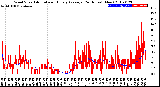 Milwaukee Weather Wind Speed<br>Actual and Hourly<br>Average<br>(24 Hours) (New)