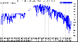 Milwaukee Weather Wind Chill<br>per Minute<br>(24 Hours)