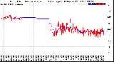 Milwaukee Weather Wind Direction<br>Normalized and Average<br>(24 Hours) (Old)