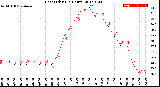 Milwaukee Weather Heat Index<br>(24 Hours)