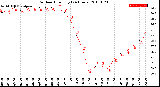 Milwaukee Weather Outdoor Humidity<br>(24 Hours)