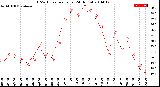 Milwaukee Weather THSW Index<br>per Hour<br>(24 Hours)