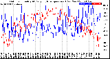 Milwaukee Weather Outdoor Humidity<br>At Daily High<br>Temperature<br>(Past Year)