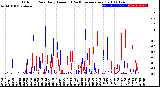 Milwaukee Weather Outdoor Rain<br>Daily Amount<br>(Past/Previous Year)