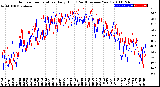 Milwaukee Weather Outdoor Temperature<br>Daily High<br>(Past/Previous Year)