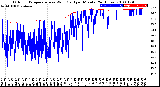 Milwaukee Weather Outdoor Temperature<br>vs Wind Chill<br>per Minute<br>(24 Hours)