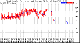 Milwaukee Weather Wind Direction<br>Normalized and Average<br>(24 Hours) (New)