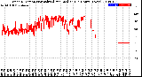 Milwaukee Weather Wind Direction<br>Normalized and Median<br>(24 Hours) (New)