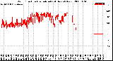 Milwaukee Weather Wind Direction<br>Normalized<br>(24 Hours) (New)