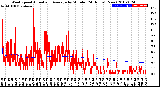 Milwaukee Weather Wind Speed<br>Actual and Average<br>by Minute<br>(24 Hours) (New)