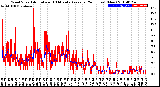 Milwaukee Weather Wind Speed<br>Actual and 10 Minute<br>Average<br>(24 Hours) (New)