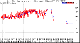 Milwaukee Weather Wind Direction<br>Normalized and Average<br>(24 Hours) (Old)