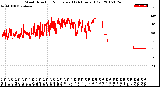 Milwaukee Weather Wind Direction<br>Normalized<br>(24 Hours) (Old)