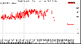 Milwaukee Weather Wind Direction<br>(24 Hours) (Raw)