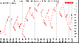 Milwaukee Weather Wind Speed<br>10 Minute Average<br>(4 Hours)