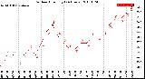 Milwaukee Weather Outdoor Humidity<br>(24 Hours)