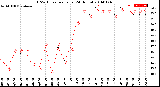 Milwaukee Weather THSW Index<br>per Hour<br>(24 Hours)