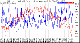 Milwaukee Weather Outdoor Humidity<br>At Daily High<br>Temperature<br>(Past Year)