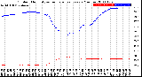 Milwaukee Weather Outdoor Humidity<br>vs Temperature<br>Every 5 Minutes