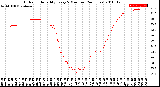 Milwaukee Weather Outdoor Humidity<br>Every 5 Minutes<br>(24 Hours)