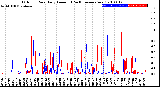 Milwaukee Weather Outdoor Rain<br>Daily Amount<br>(Past/Previous Year)