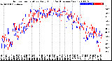 Milwaukee Weather Outdoor Temperature<br>Daily High<br>(Past/Previous Year)