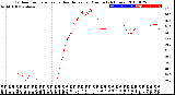 Milwaukee Weather Outdoor Temperature<br>vs Heat Index<br>per Minute<br>(24 Hours)